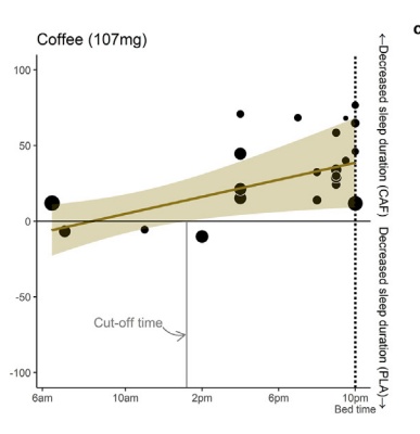 How Long Does Caffeine Stay in Your System? A Complete Clearance Guide