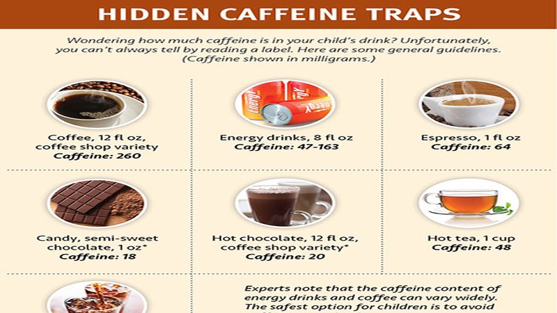 08 School Lunch’s Hidden Caffeine — CaffeineCheck