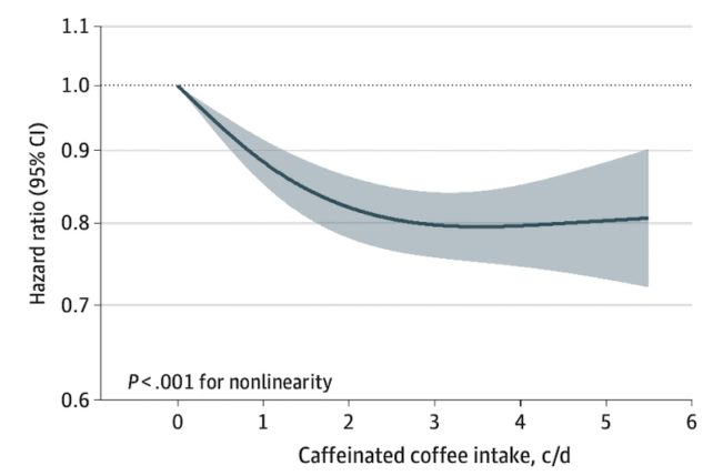 Seattle Heat Wave Caffeine Toxicity 2026