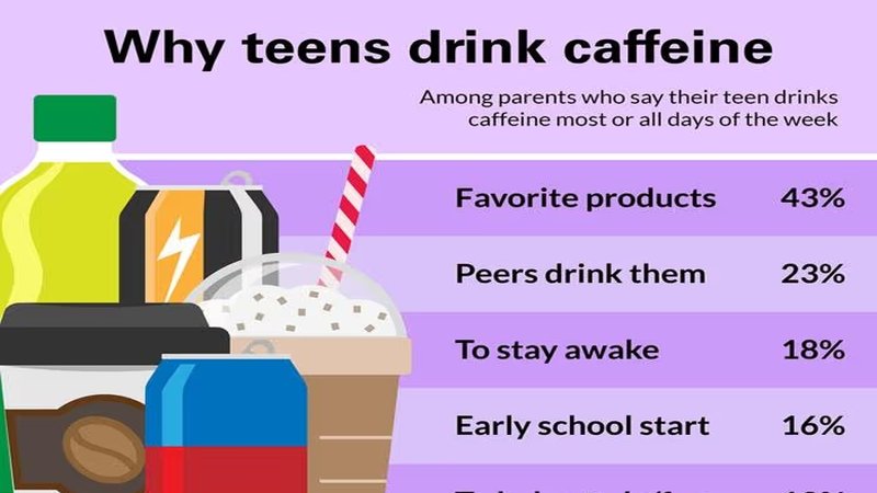 06 The 200mg Teenager — CaffeineCheck